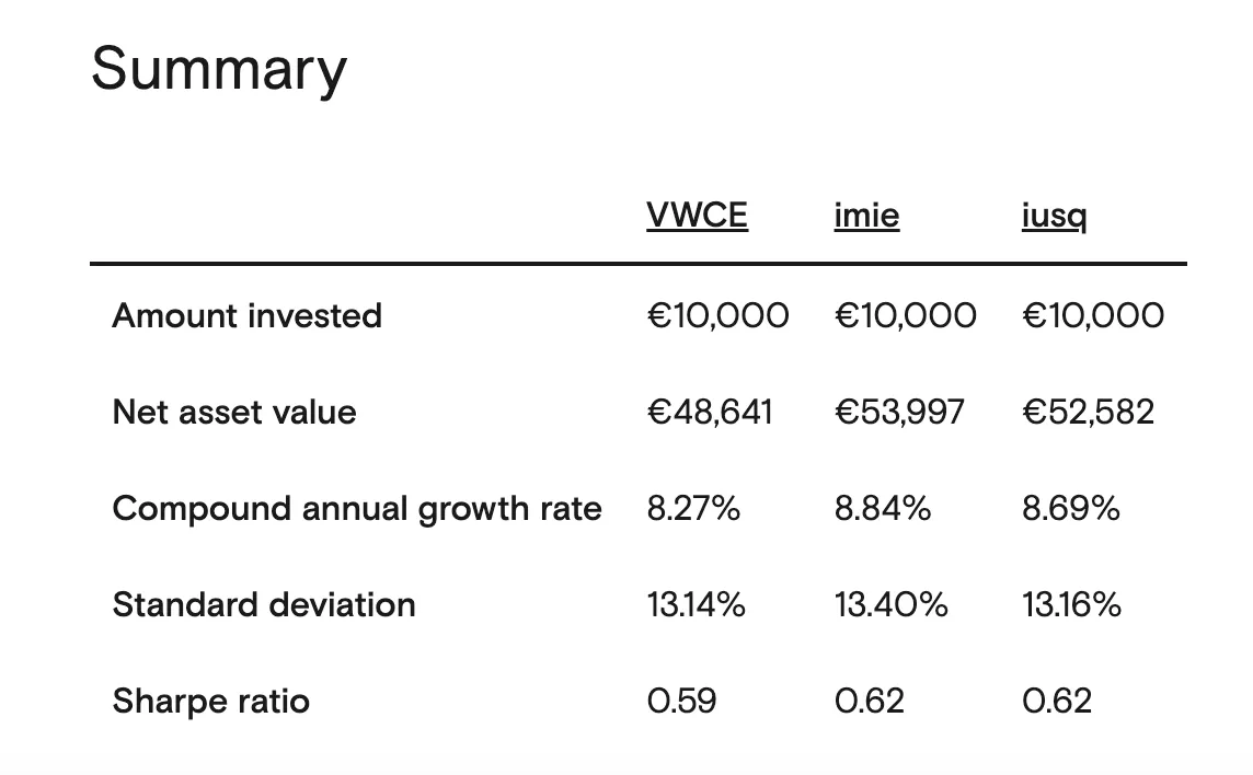 backtest ETF p2